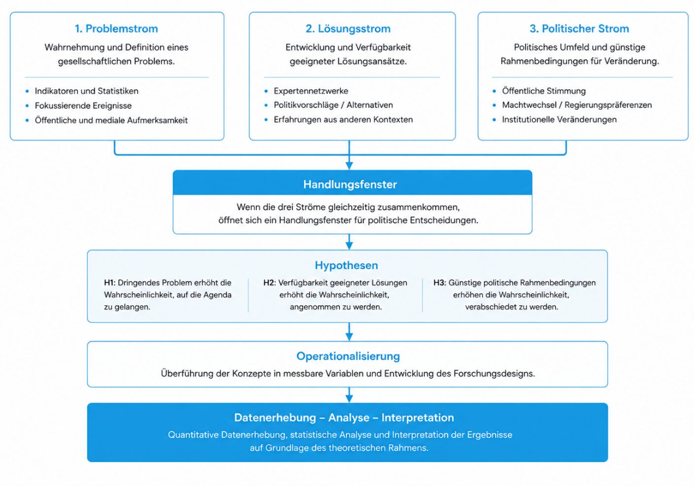 How to write theoretical chapter - Delta Lektorat